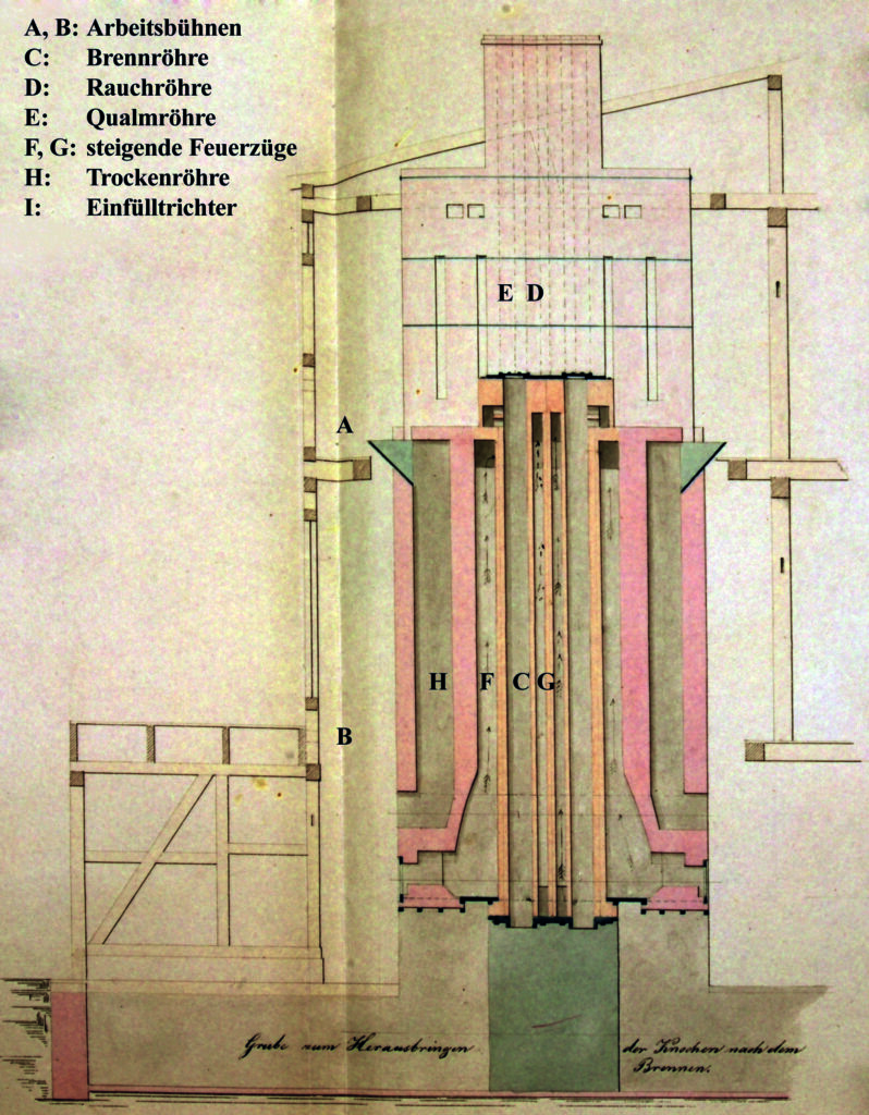 Zeichnung des neu errichteten Brennofens